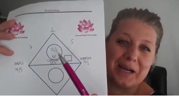 Sådan lægger du et numeroskop